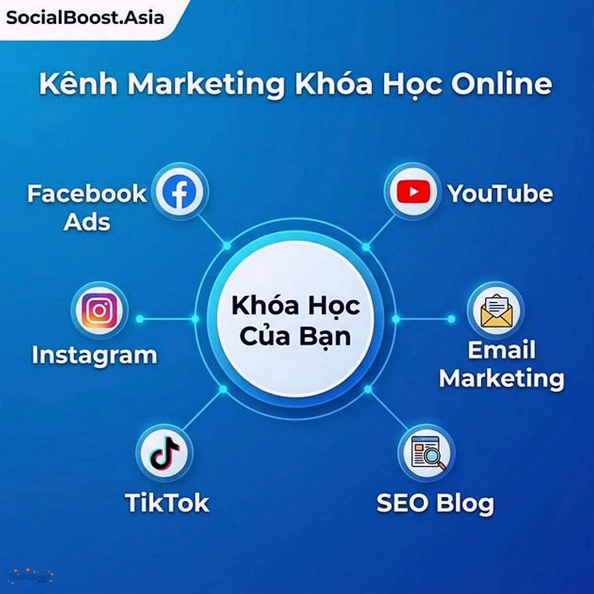 Kênh marketing khóa học online