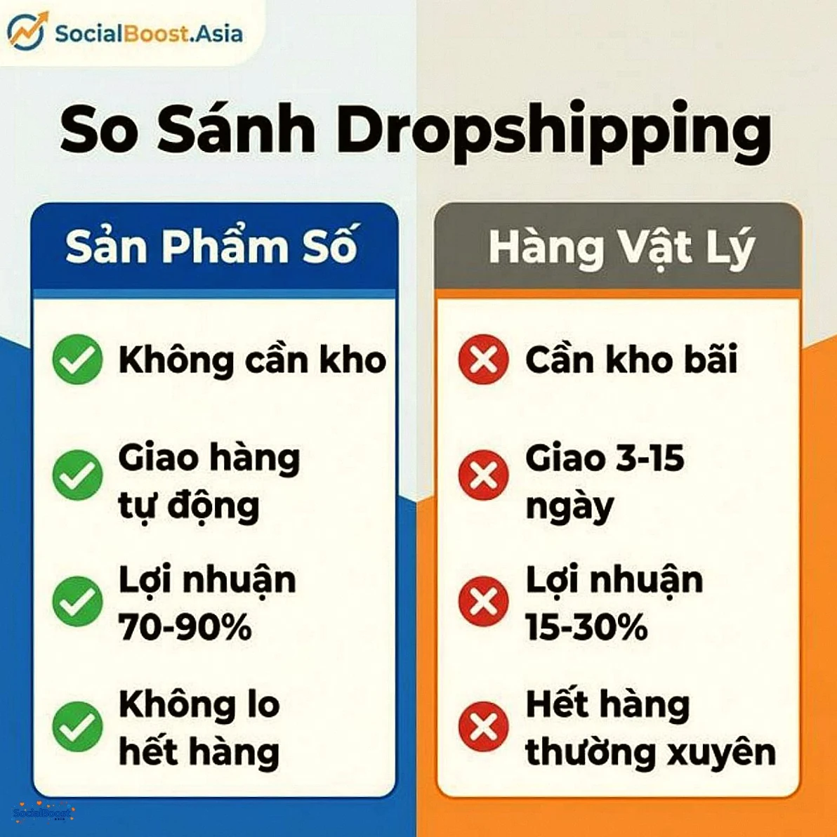 So sánh dropshipping sản phẩm số và hàng vật lý