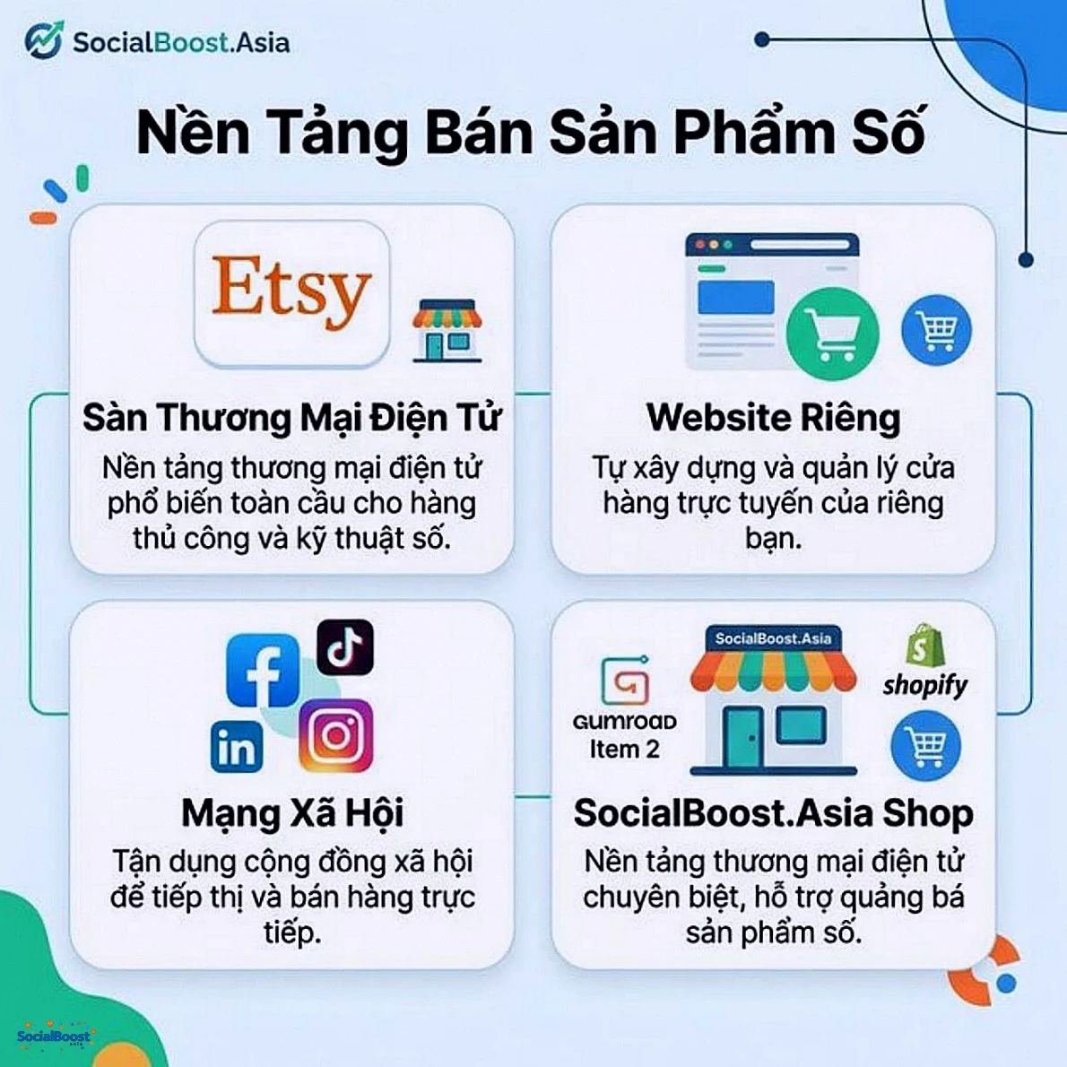 Nền tảng bán sản phẩm số phổ biến