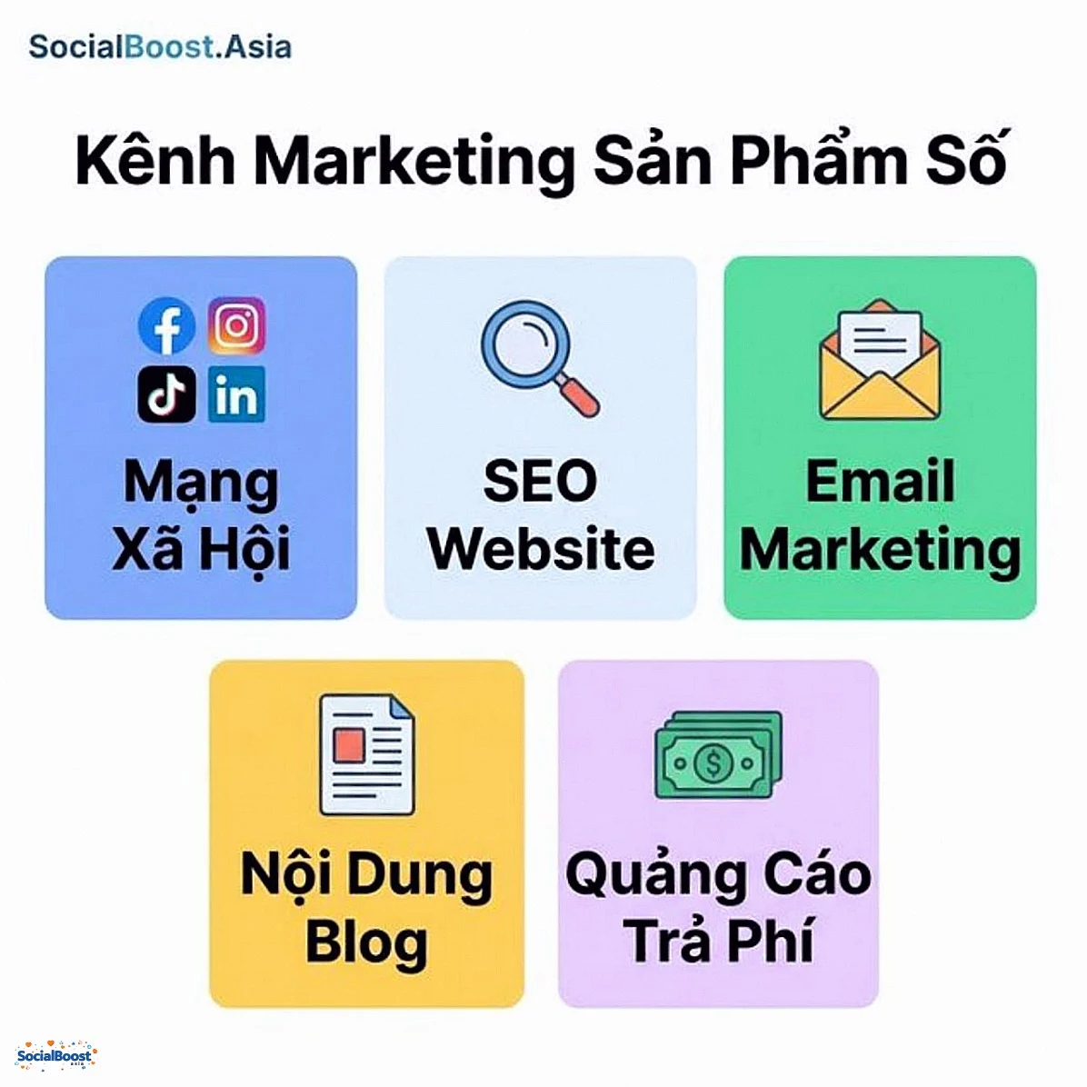 Kênh marketing sản phẩm số hiệu quả