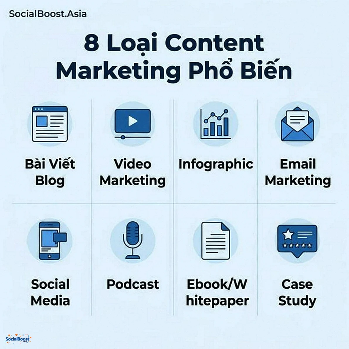 8 loại Content Marketing phổ biến nhất