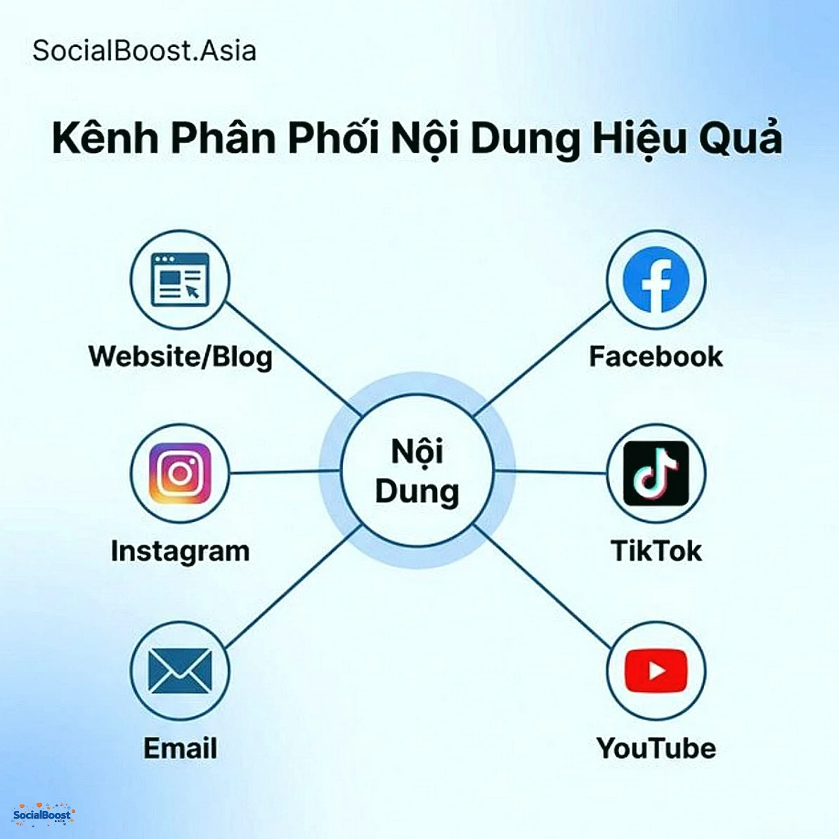 Kênh phân phối nội dung hiệu quả