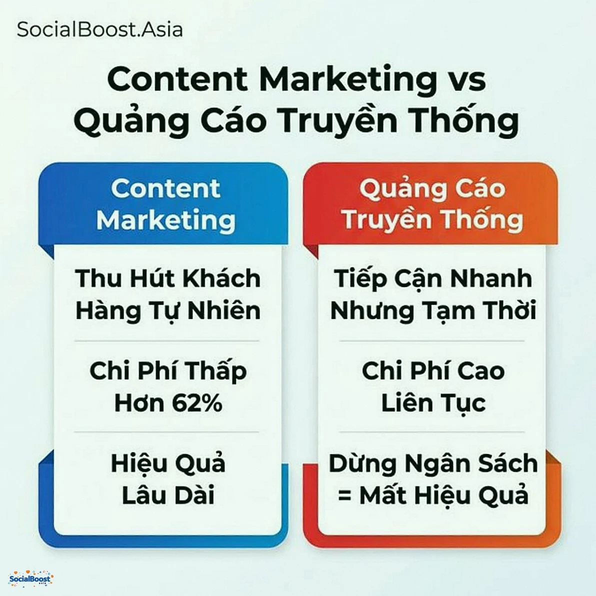 So sánh Content Marketing và Quảng Cáo Truyền Thống