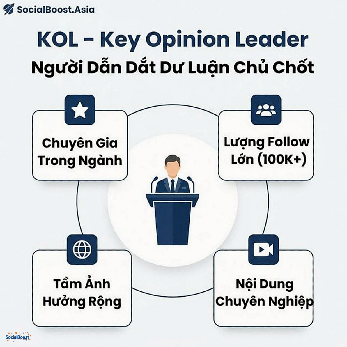 KOL là gì - Key Opinion Leader - Người dẫn dắt dư luận chủ chốt