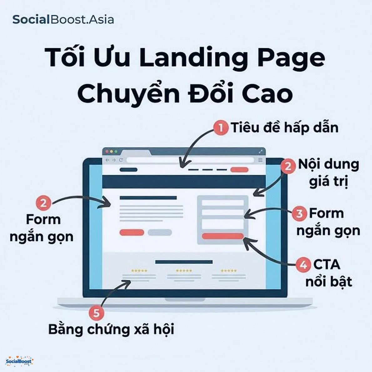 Tối ưu Landing Page chuyển đổi cao cho phễu bán hàng