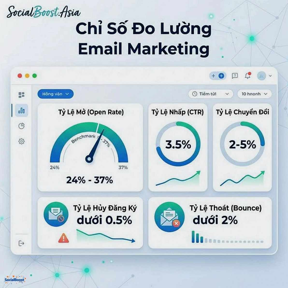Chỉ Số Đo Lường Email Marketing KPI