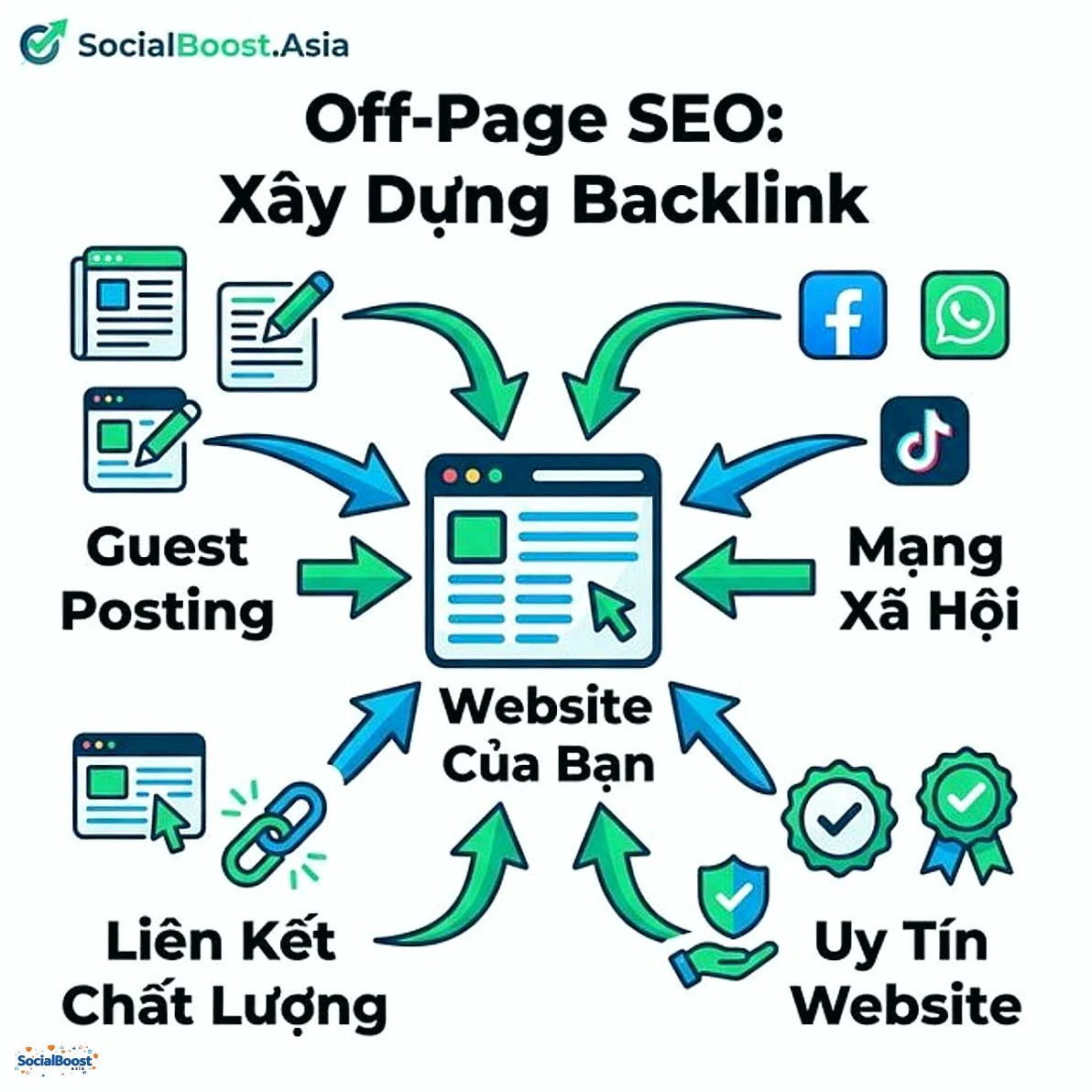 Off-Page SEO - Xây dựng backlink chất lượng