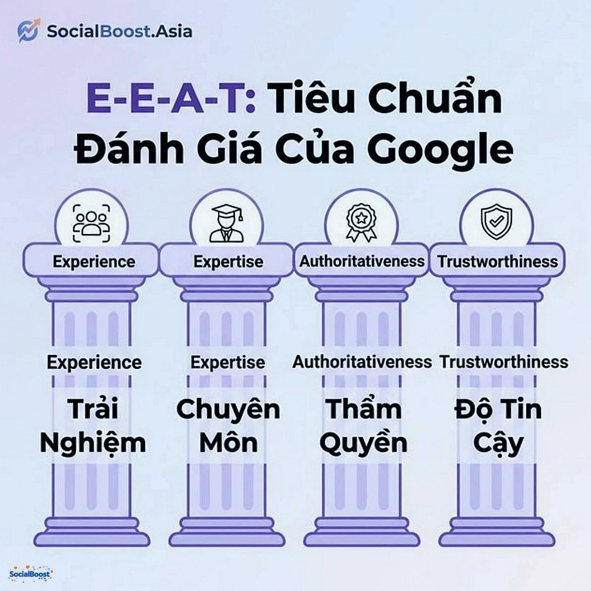 E-E-A-T - Tiêu chuẩn đánh giá website của Google 2026