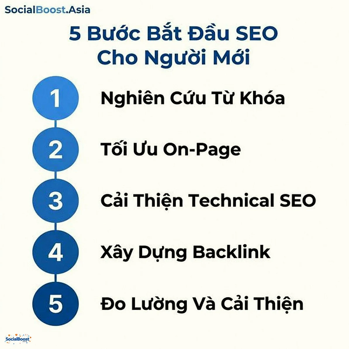5 bước bắt đầu SEO cho người mới - Lộ trình chi tiết