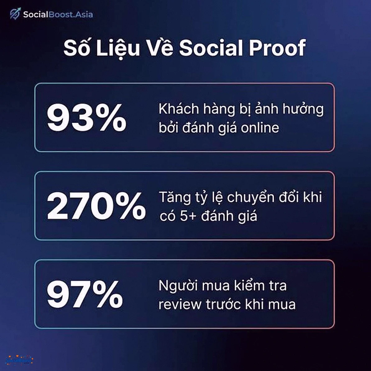 Số liệu thống kê social proof 2026