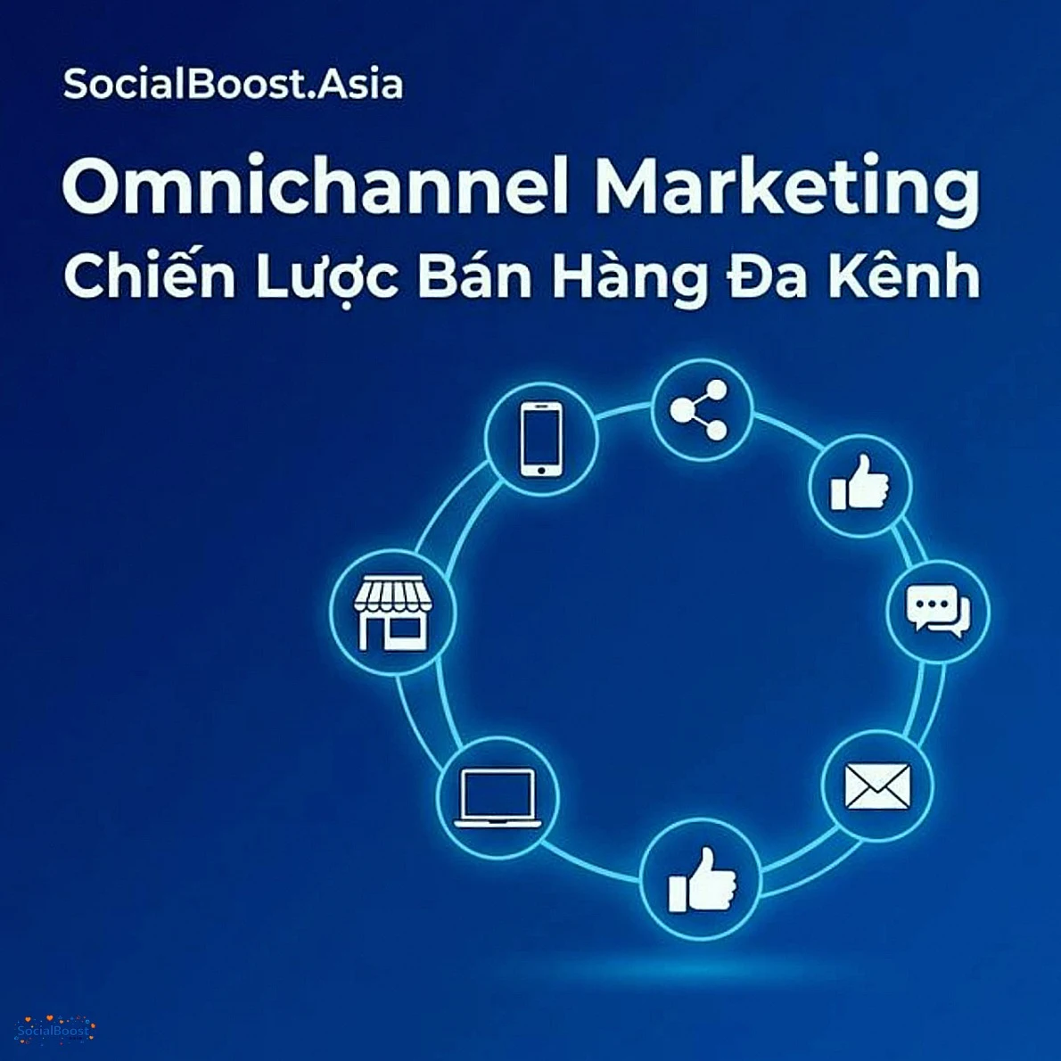 Omnichannel Marketing: Chiến Lược Bán Hàng Đa Kênh Toàn Diện 2026