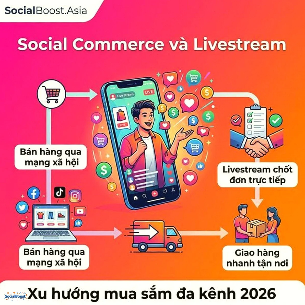 Social Commerce và Livestream xu hướng 2026