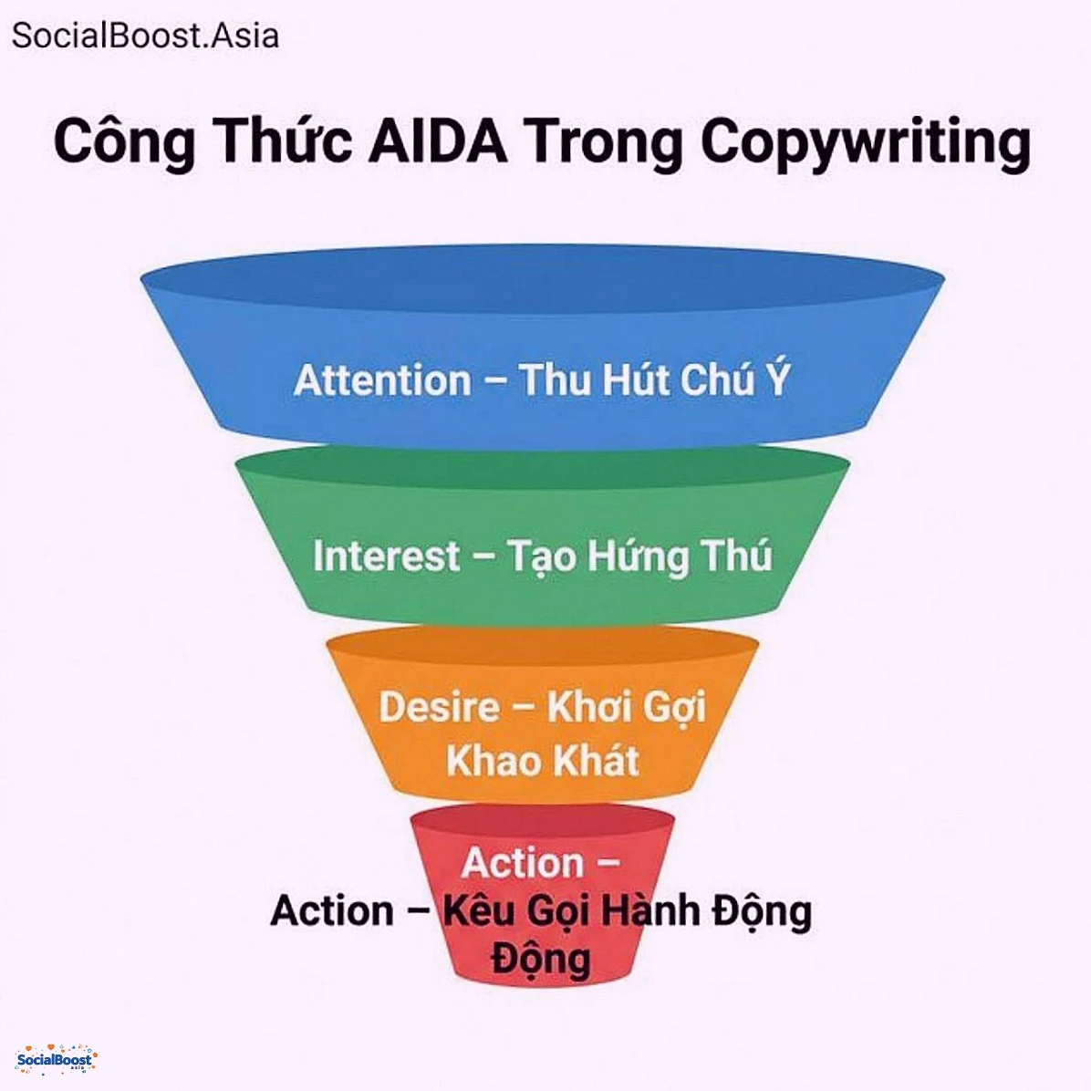 Công thức AIDA trong copywriting