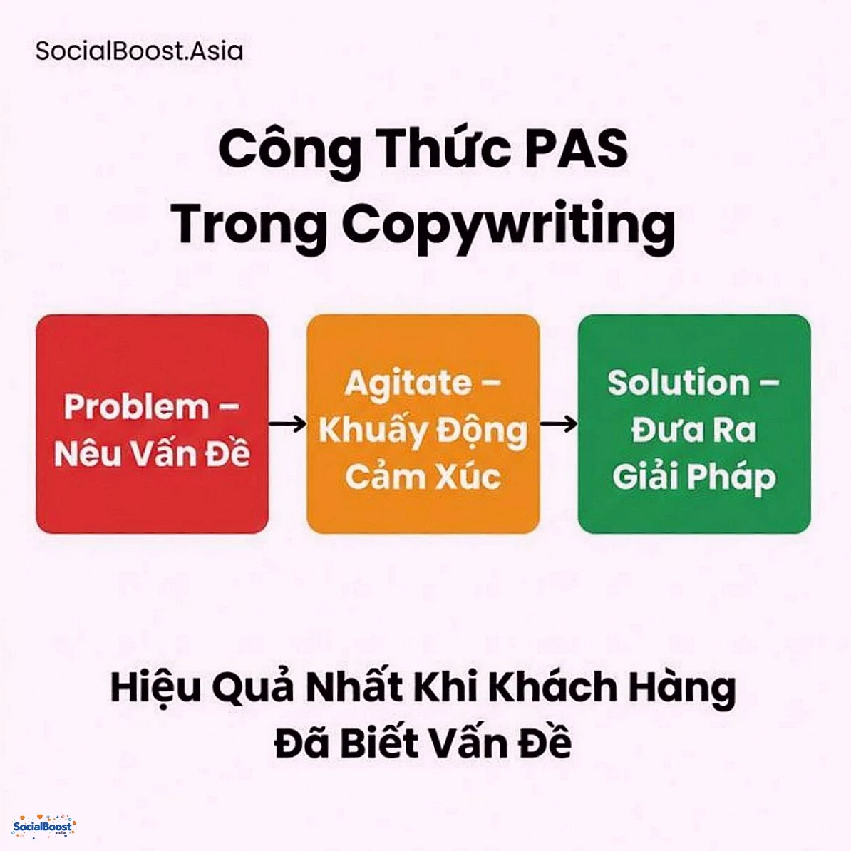 Công thức PAS trong copywriting