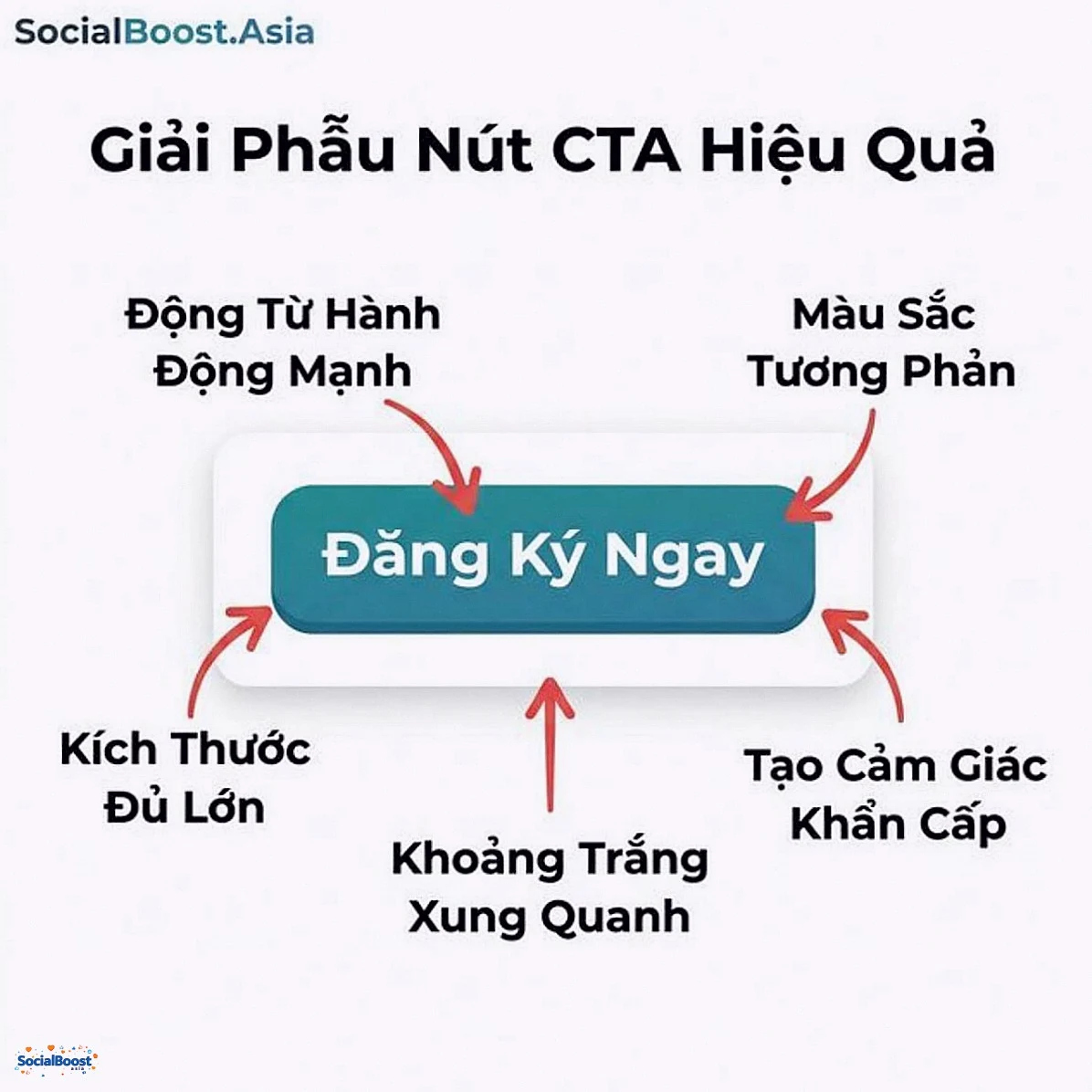 Giải phẫu nút CTA hiệu quả - 5 yếu tố then chốt