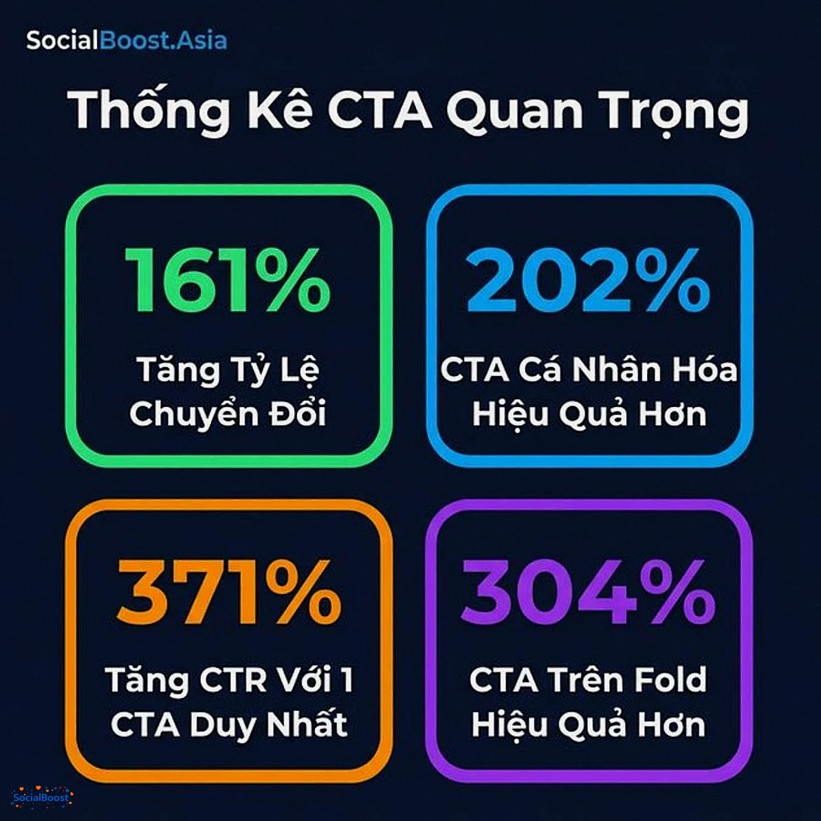 Thống kê CTA quan trọng - tỷ lệ chuyển đổi tăng 161%
