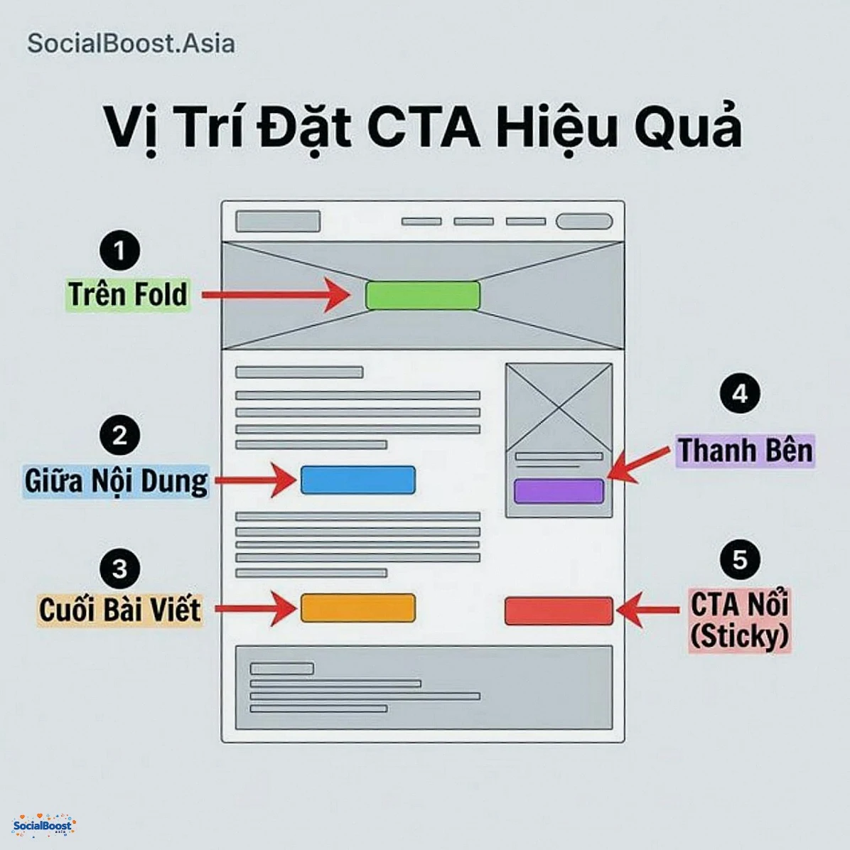 Vị trí đặt CTA hiệu quả trên website