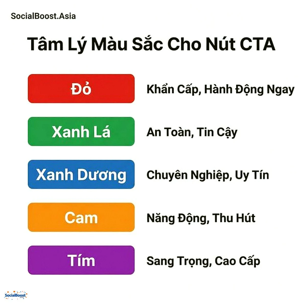 Tâm lý màu sắc cho nút CTA - đỏ, xanh lá, xanh dương, cam, tím
