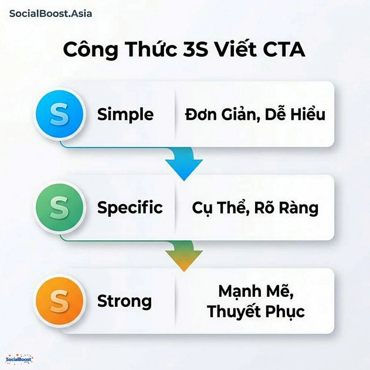 Công thức 3S viết CTA - Simple, Specific, Strong