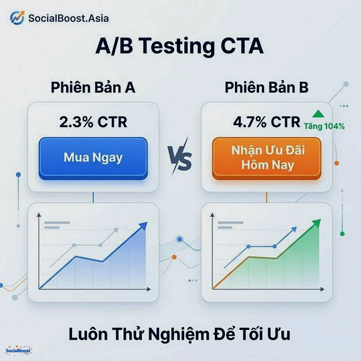 A/B Testing CTA - so sánh hai phiên bản để tìm CTA hiệu quả nhất