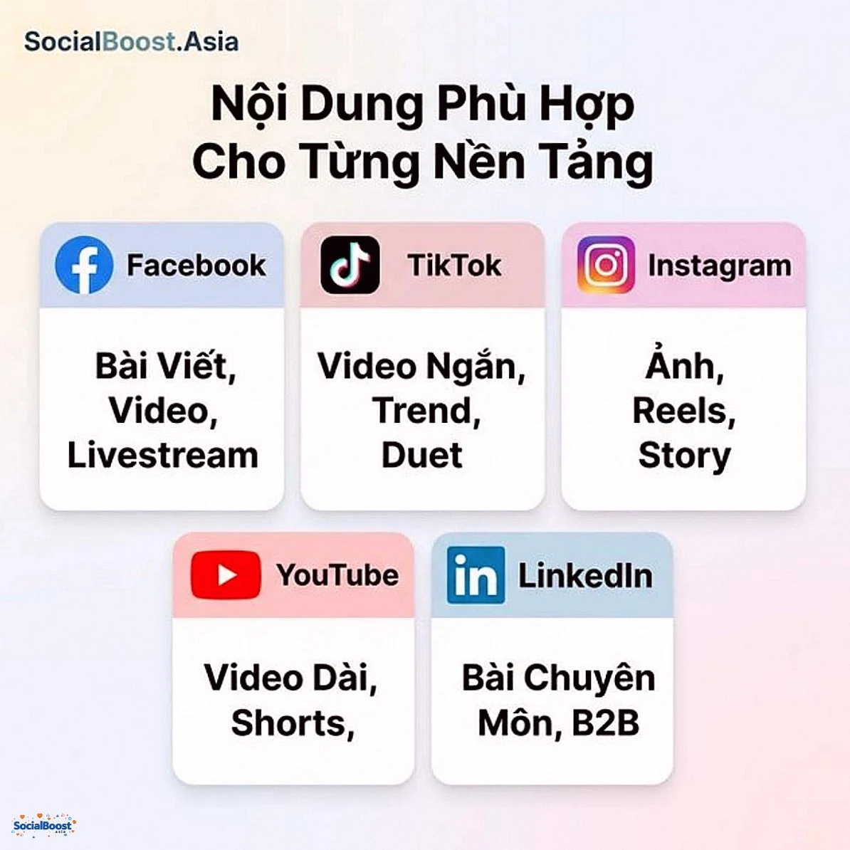 Nội dung phù hợp cho từng nền tảng