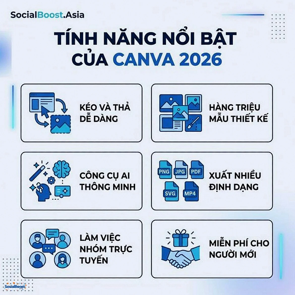 Tính năng nổi bật của Canva 2026