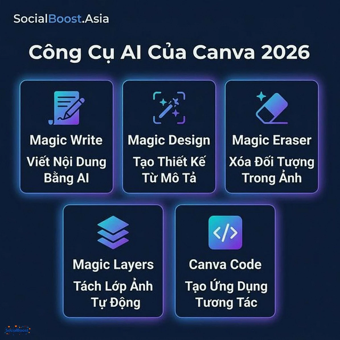 Công cụ AI của Canva 2026 Magic Write Magic Design Magic Eraser