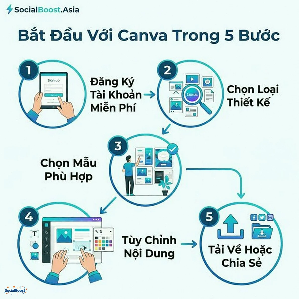Bắt đầu với Canva trong 5 bước đơn giản