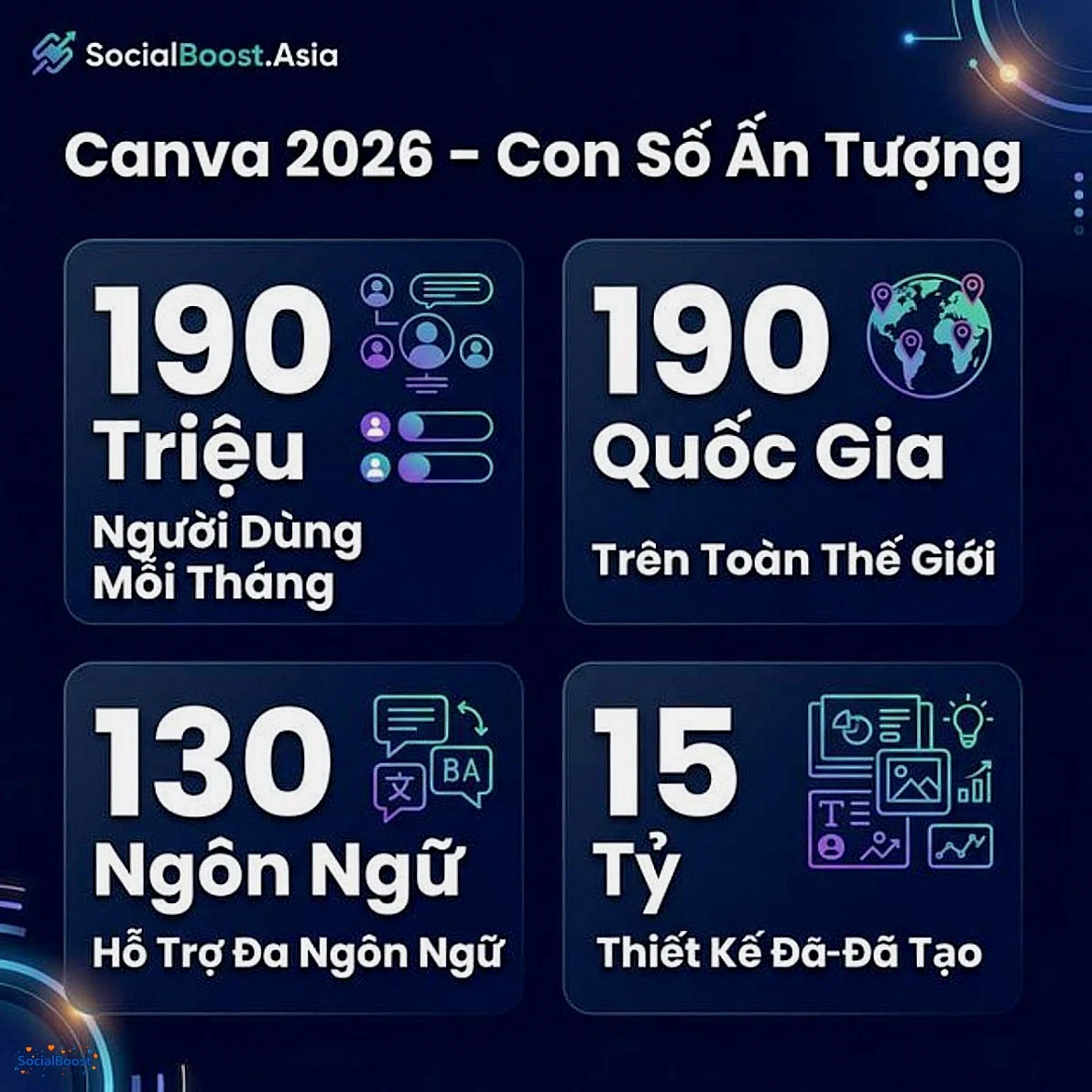 Canva 2026 con số ấn tượng 190 triệu người dùng