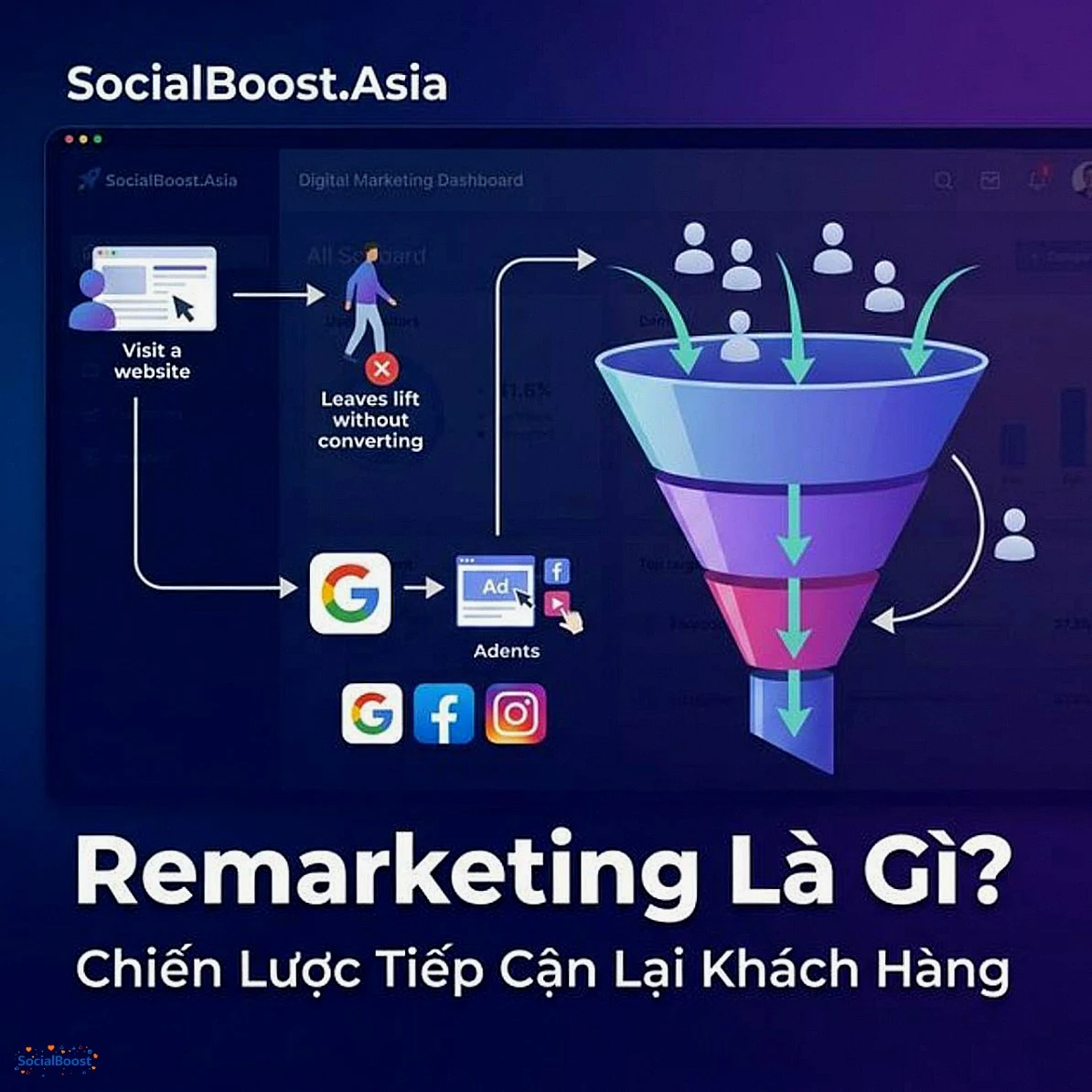 Remarketing Là Gì? Chiến Lược Tiếp Cận Lại Khách Hàng Hiệu Quả