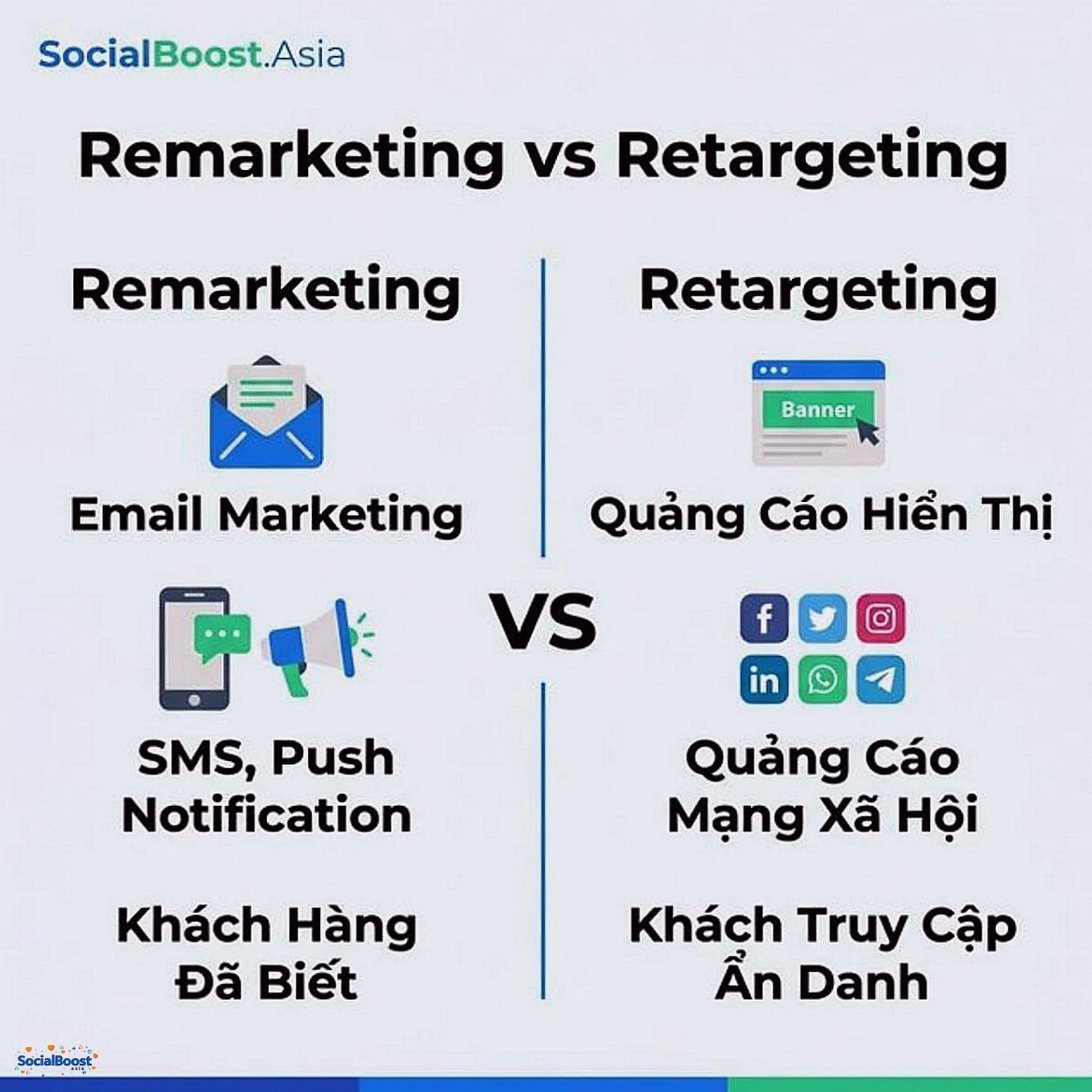 So sánh Remarketing vs Retargeting chi tiết