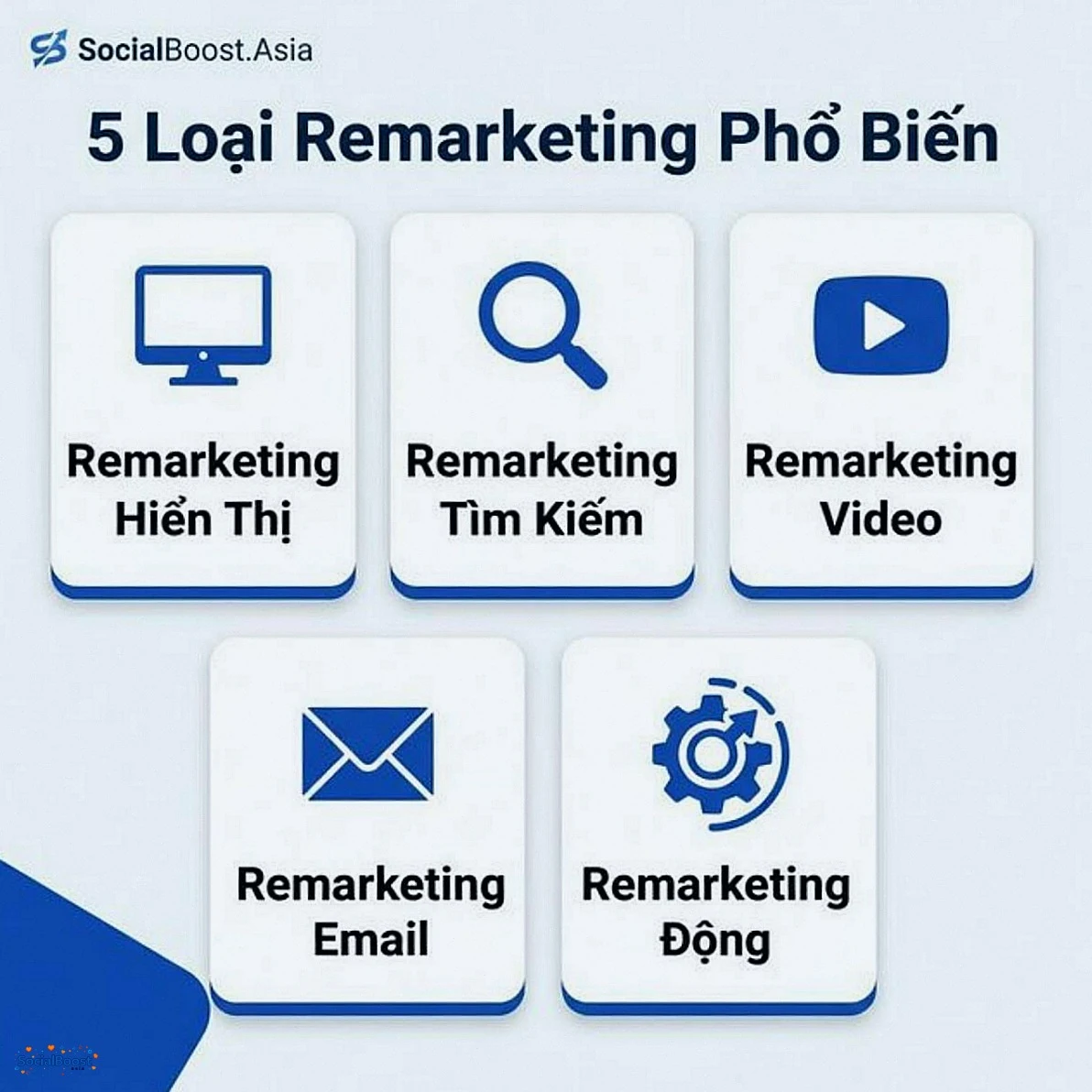 5 loại remarketing phổ biến - Hiển thị, Tìm kiếm, Video, Email, Động