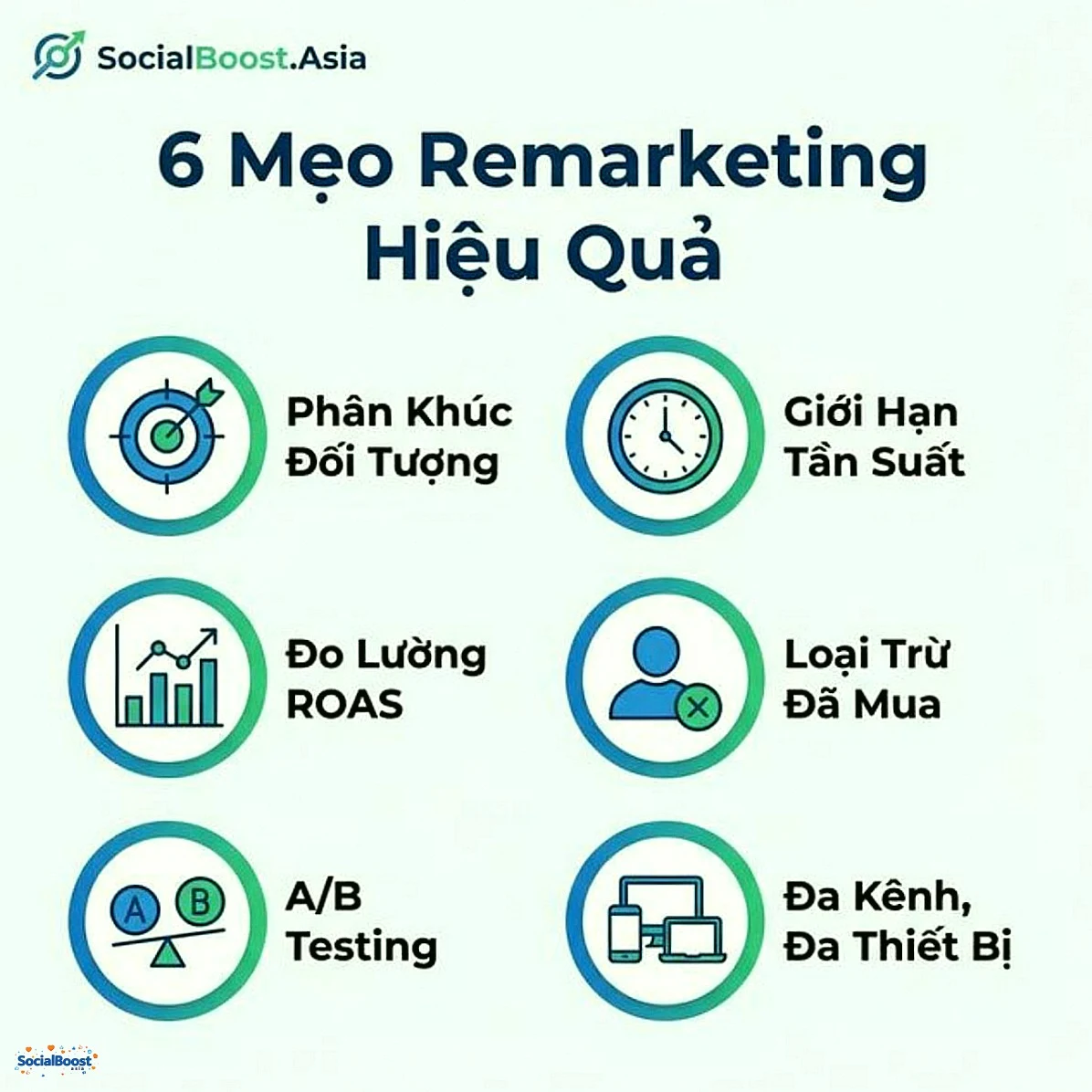 6 mẹo remarketing hiệu quả - Phân khúc, Giới hạn tần suất, ROAS
