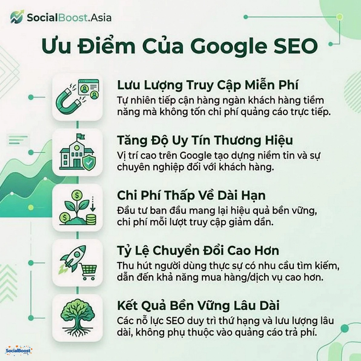 Ưu điểm của Google SEO - lưu lượng miễn phí, uy tín thương hiệu