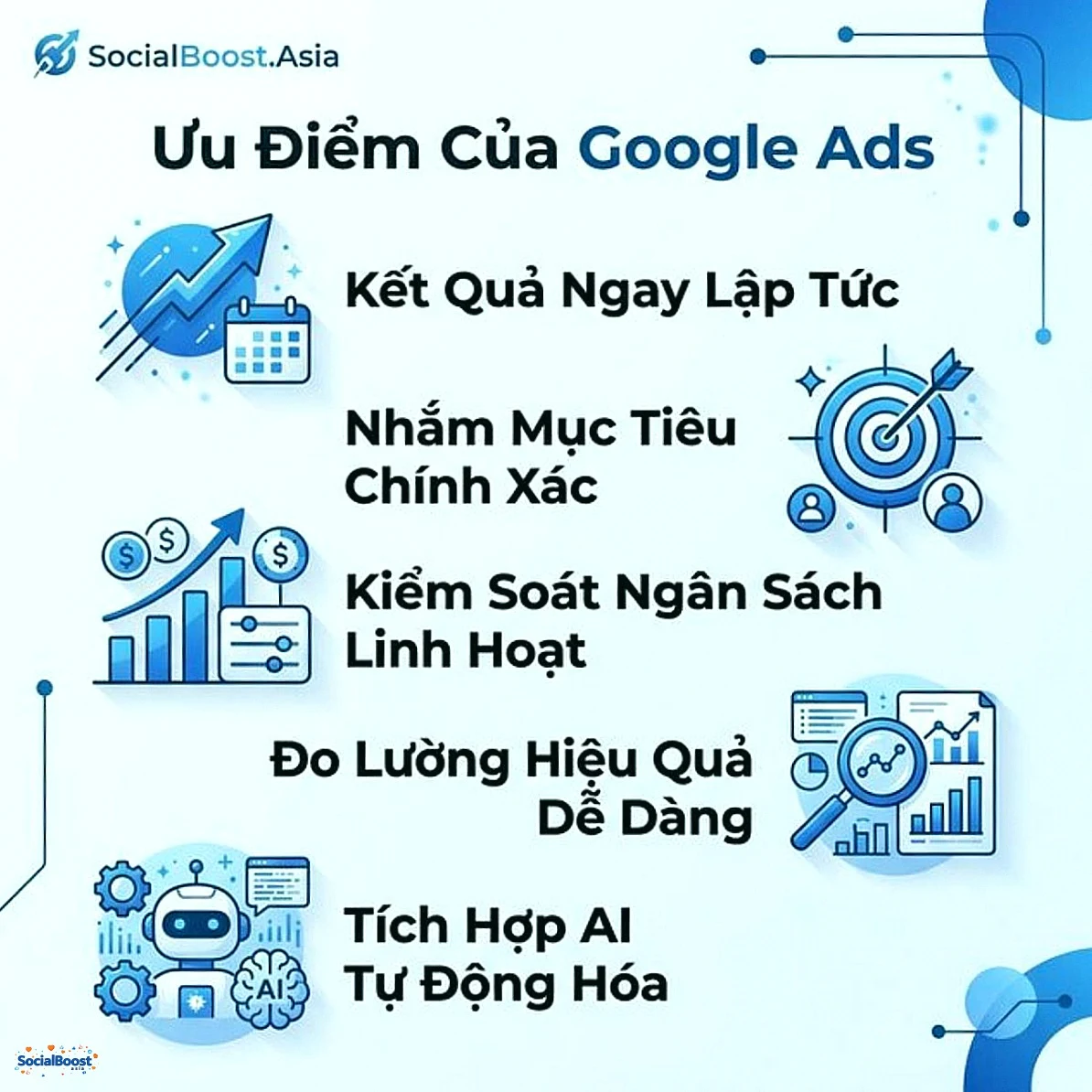 Ưu điểm của Google Ads - kết quả nhanh, nhắm mục tiêu chính xác