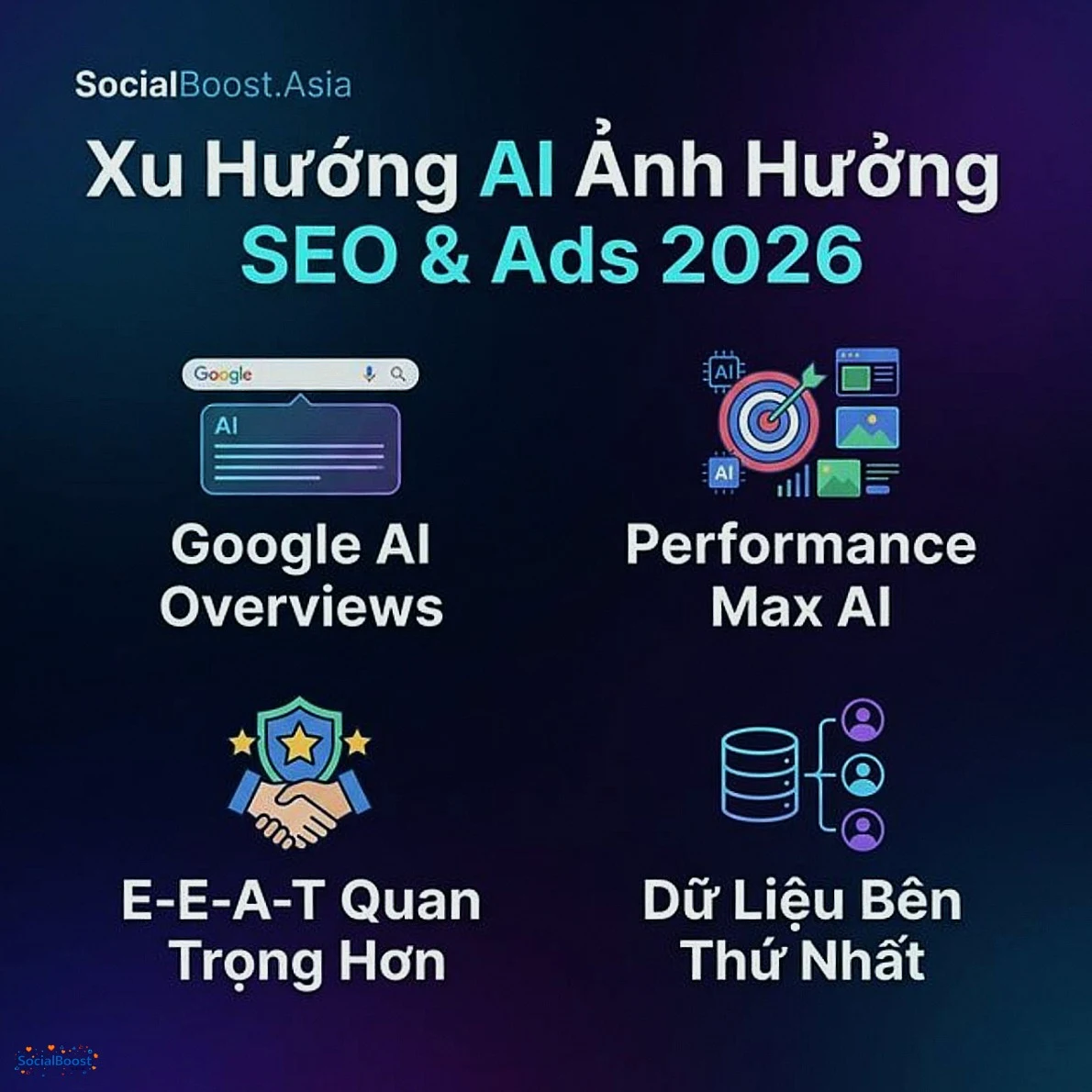 Xu hướng AI ảnh hưởng SEO và Google Ads năm 2026