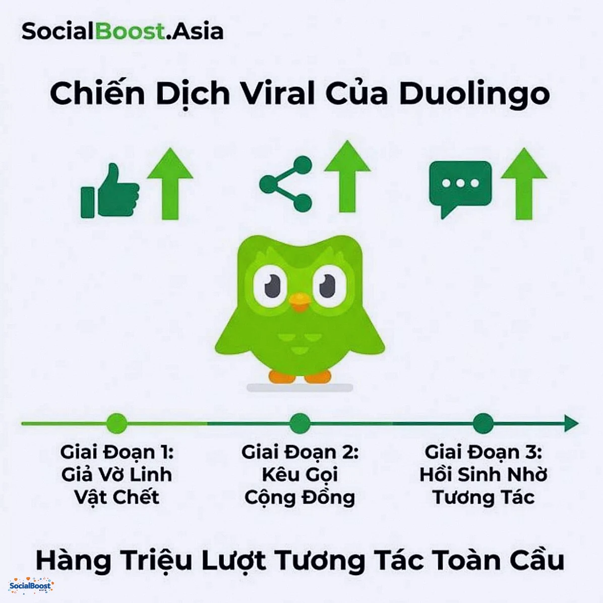 Chiến dịch viral Duolingo Death of Duo