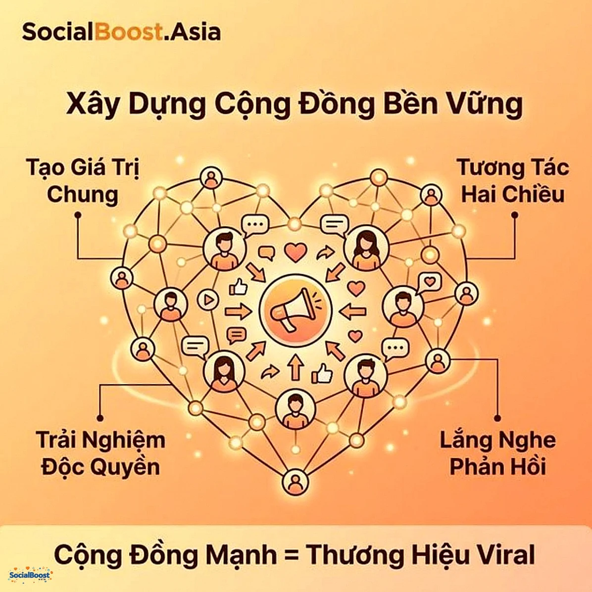 Xây dựng cộng đồng bền vững cho thương hiệu viral