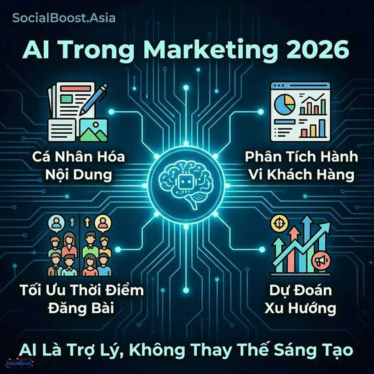 AI trong marketing mạng xã hội 2026