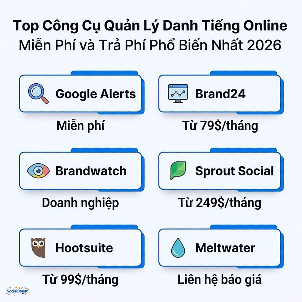 Top công cụ quản lý danh tiếng online phổ biến nhất 2026