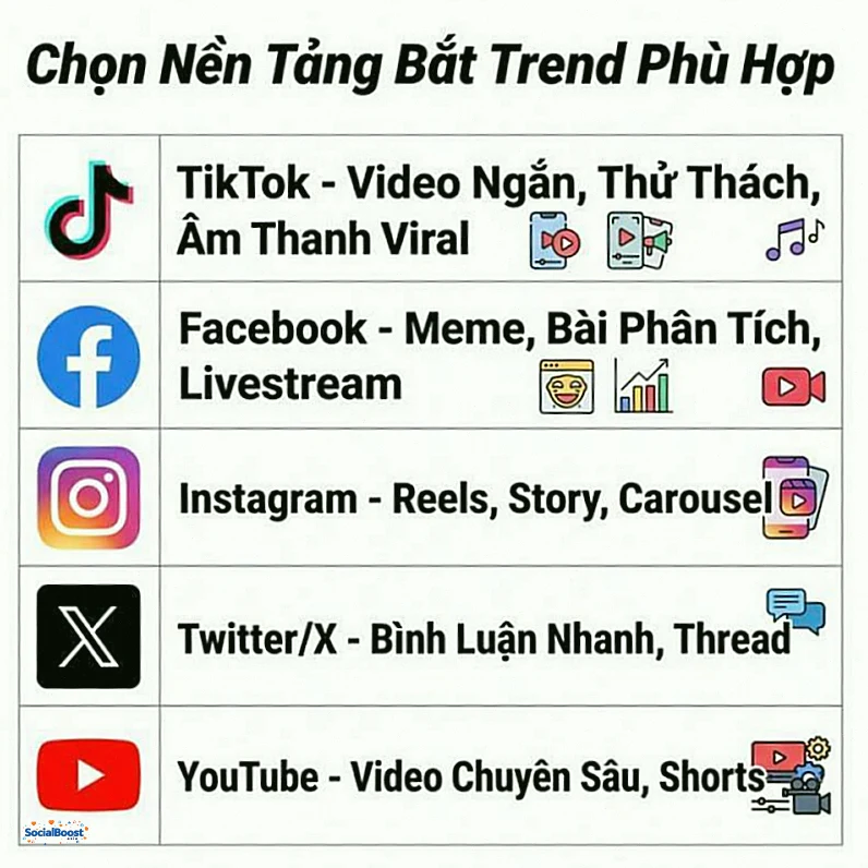 Chọn nền tảng bắt trend phù hợp - TikTok Facebook Instagram Twitter YouTube