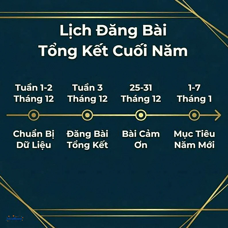 Lịch Đăng Bài Tổng Kết Cuối Năm theo từng tuần