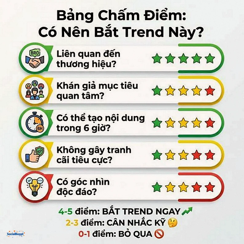 Bảng chấm điểm đánh giá trend - có nên bắt trend này không