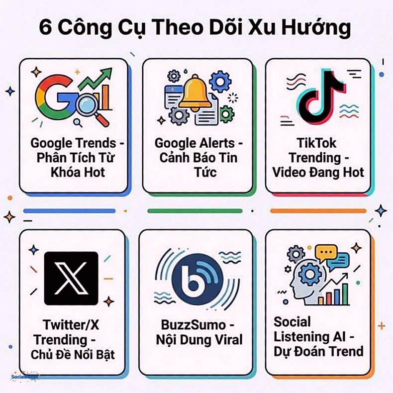 6 công cụ theo dõi xu hướng trending marketing