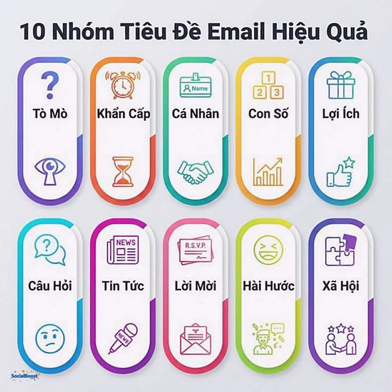 10 nhóm tiêu đề email hiệu quả tăng open rate