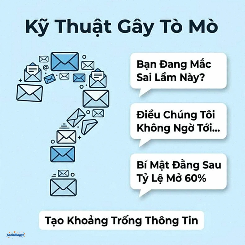 Kỹ thuật gây tò mò trong tiêu đề email