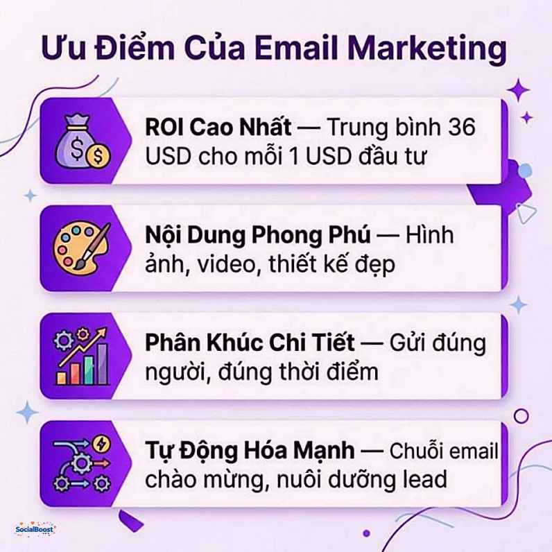 Ưu điểm của Email Marketing - ROI cao nội dung phong phú tự động hóa