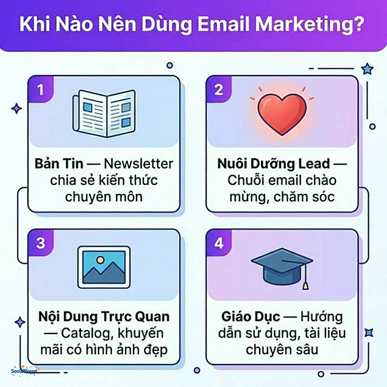 Khi nào nên dùng Email Marketing bản tin nuôi dưỡng lead nội dung trực quan