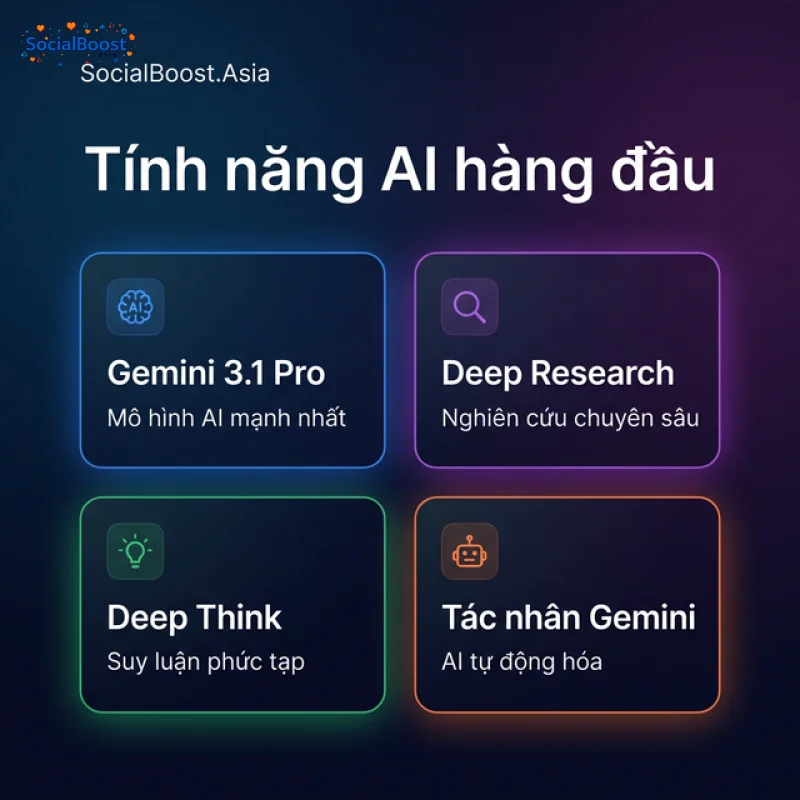 Tính năng Gemini 3.1 Pro Deep Research trong Tài Khoản Antigravity Ultra 2026