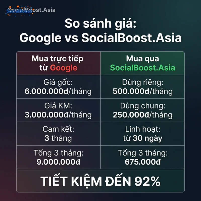 So sánh giá Tài Khoản Antigravity Ultra tại SocialBoost.Asia vs giá Google chính hãng 2026